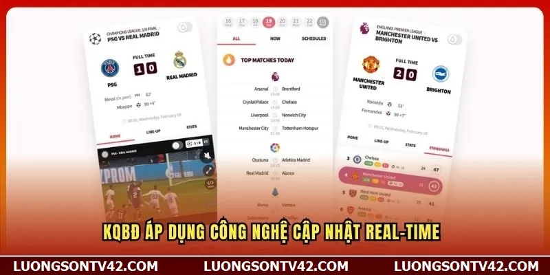 KQBĐ áp dụng công nghệ cập nhật real-time