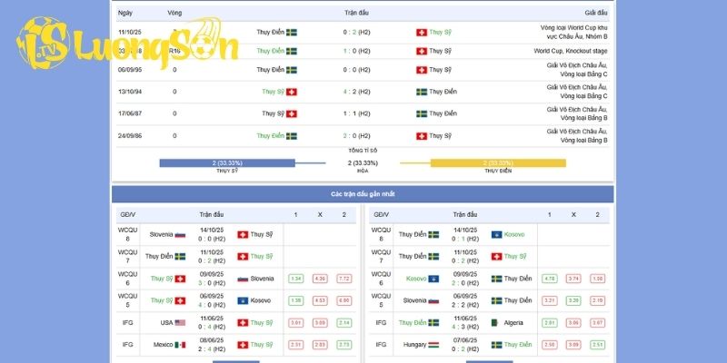 Phong độ của 2 đội Thụy Sĩ vs Thụy Điển