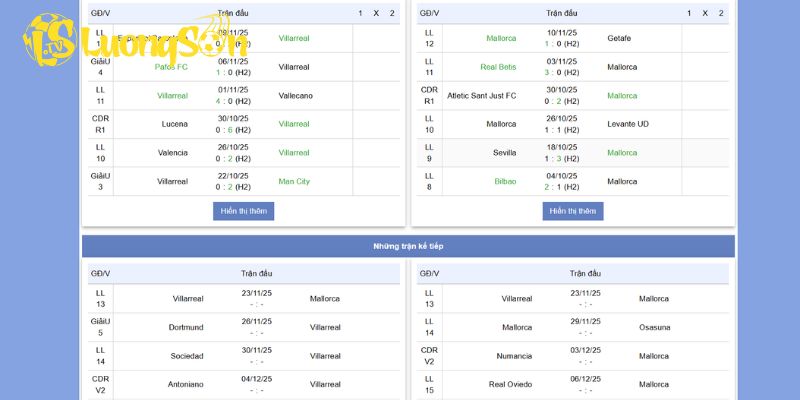 Tình hình phong độ hiện tại của Villareal vs Mallorca
